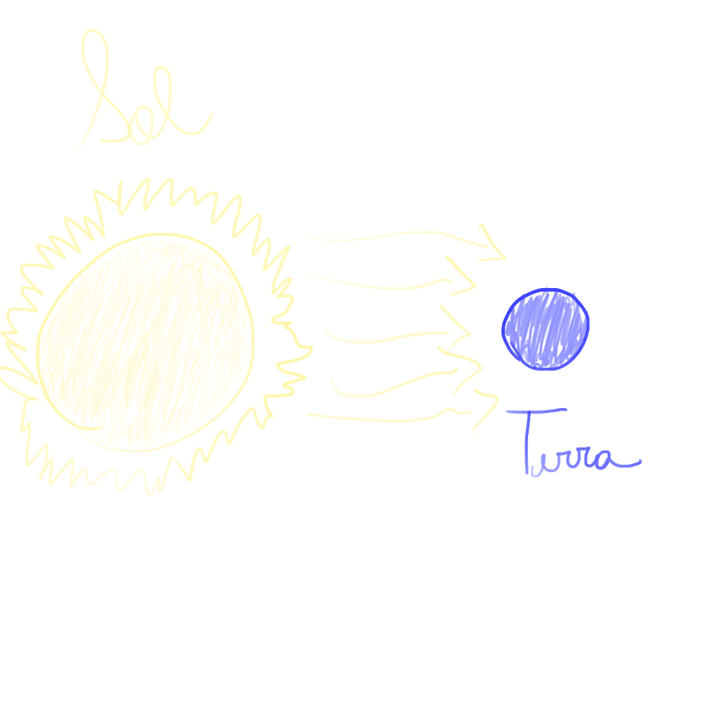 Sol e Terra, raios solares aquecendo a Terra via radiação.